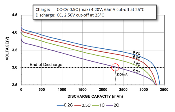 Deep Discharge Deep Discharge