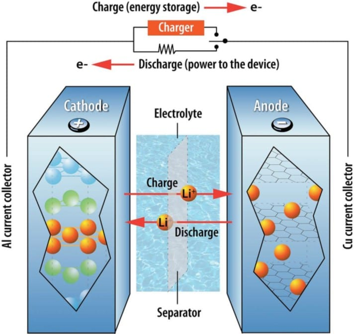 Lithium Salts Lithium Salts