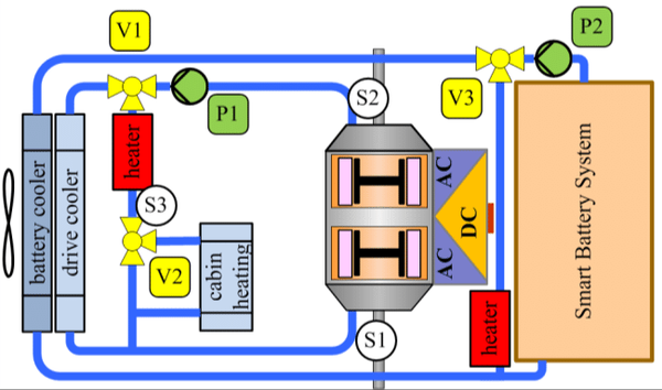 coolant coolant